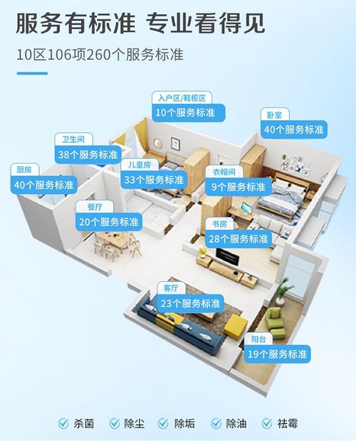 家政行業(yè)潛力巨大，清潔服務(wù)轉(zhuǎn)型升級(jí)迫在眉睫